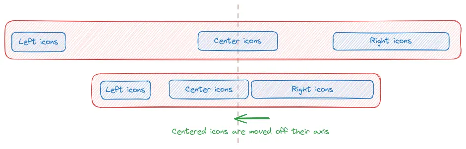 Moving the center icons in the responsive action bar.