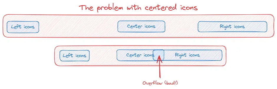 The problem with centered icons in the responsive action bar.
